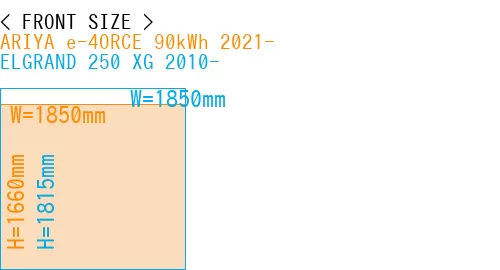 #ARIYA e-4ORCE 90kWh 2021- + ELGRAND 250 XG 2010-